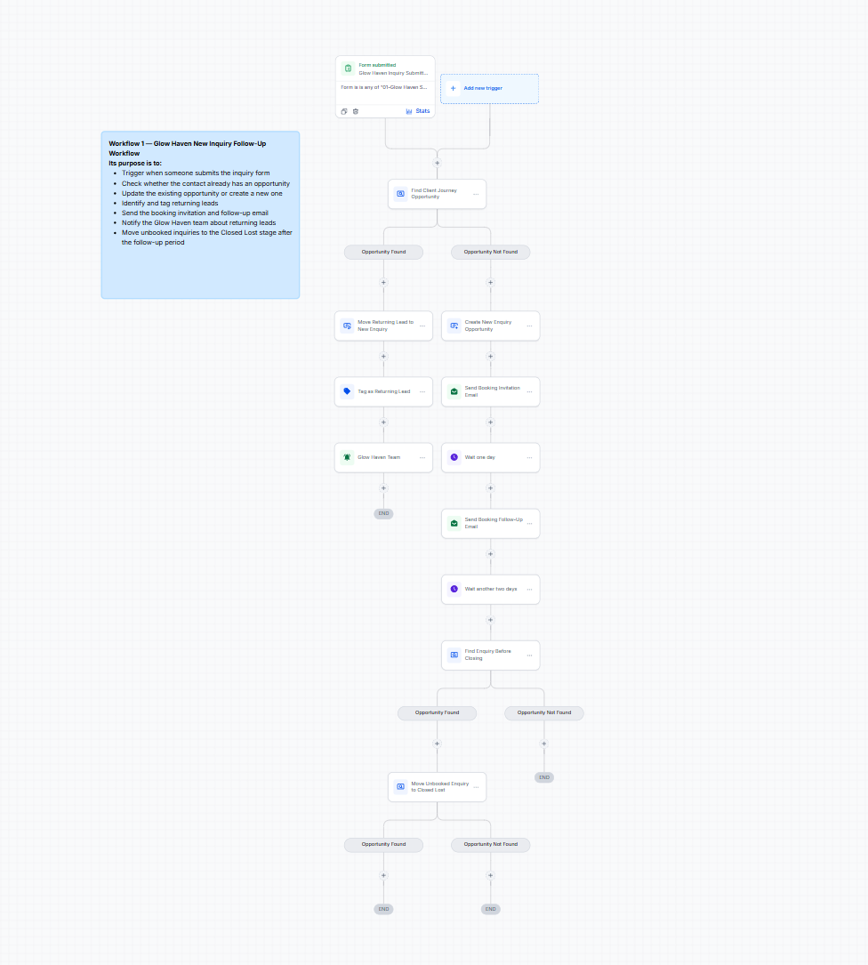 New enquiry automation workflow screenshot
