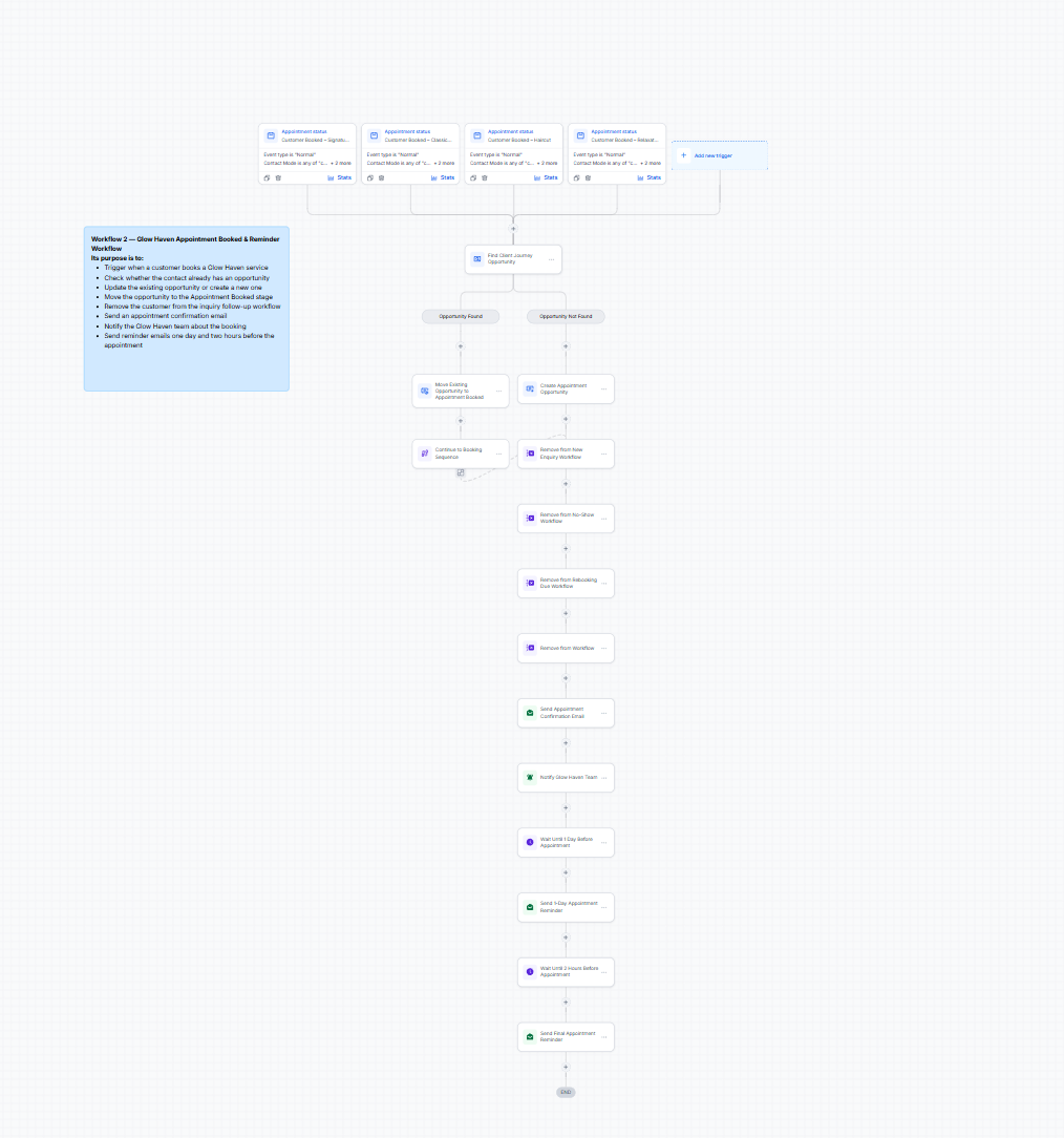 Booking confirmation and reminders automation workflow screenshot