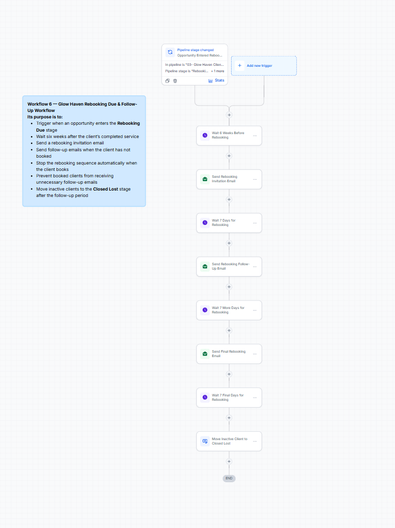 Rebooking follow-up automation workflow screenshot