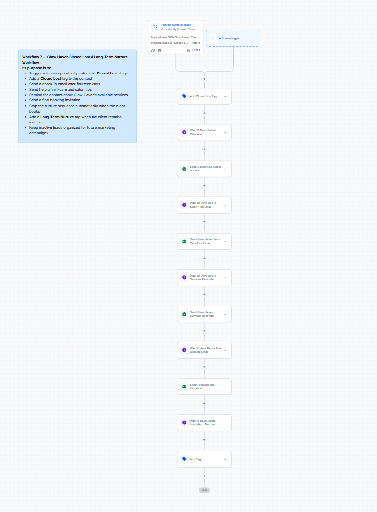 Long-term nurture automation workflow screenshot